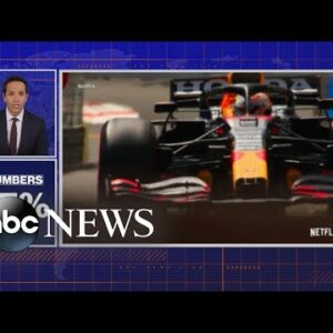 By the Numbers: Formula 1 Miami Grand Prix l ABCNL