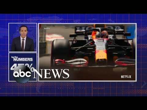 By the Numbers: Formula 1 Miami Grand Prix l ABCNL