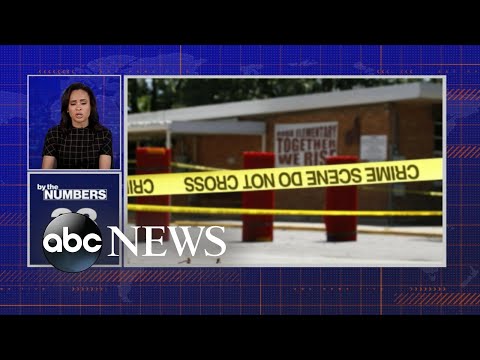 By the Numbers: School shootings | ABCNL