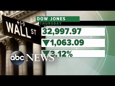 Wall Street sees single worst drop in 2 years l GMA