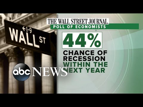 All eyes on Wall Street after stocks suffer worst week since 2020 l GMA