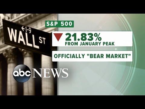 Mounting concerns about recession as Wall Street stumbles l GMA